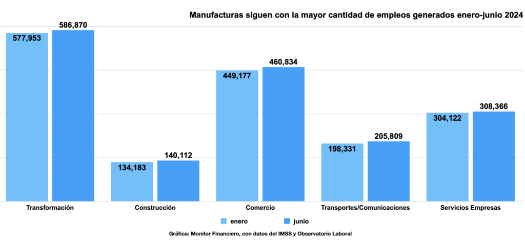 Empleo comercio JUN24